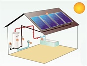 Fotovoltaický ohřev vody 2,12kWp